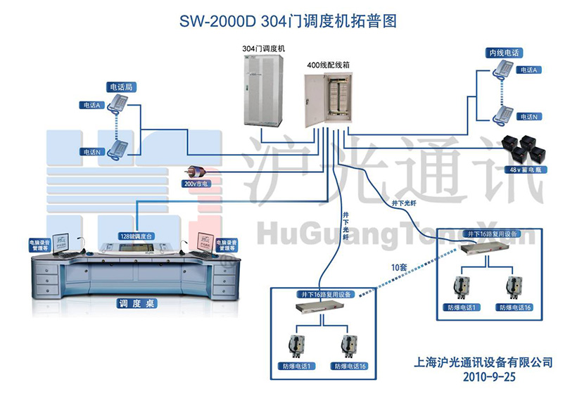 SW-2000D 304T{(dio)șCؓD